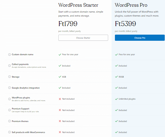 wordpress.com prémium csomagok árakkal táblázat